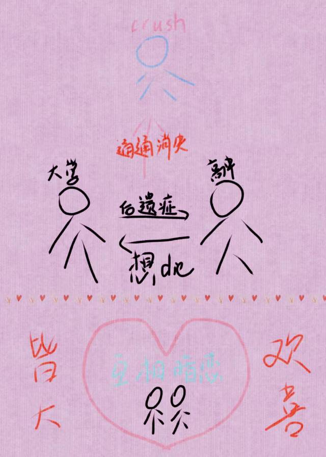 成了宿敌的师尊